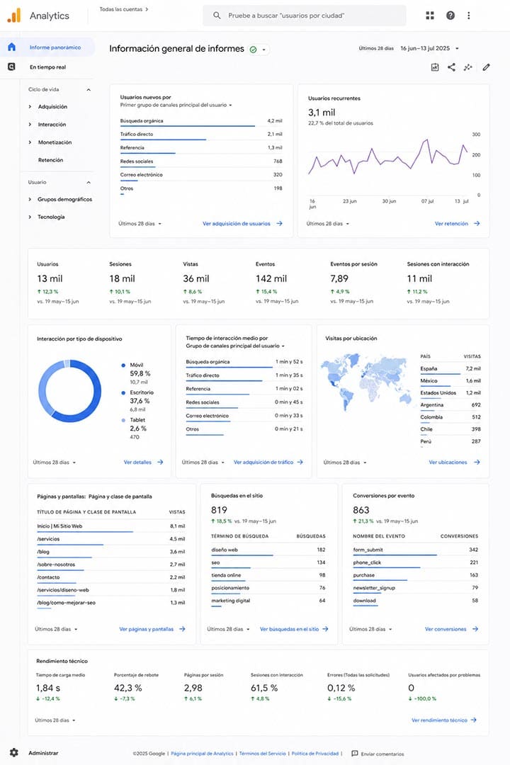 seo para tiendas online y web de servicios