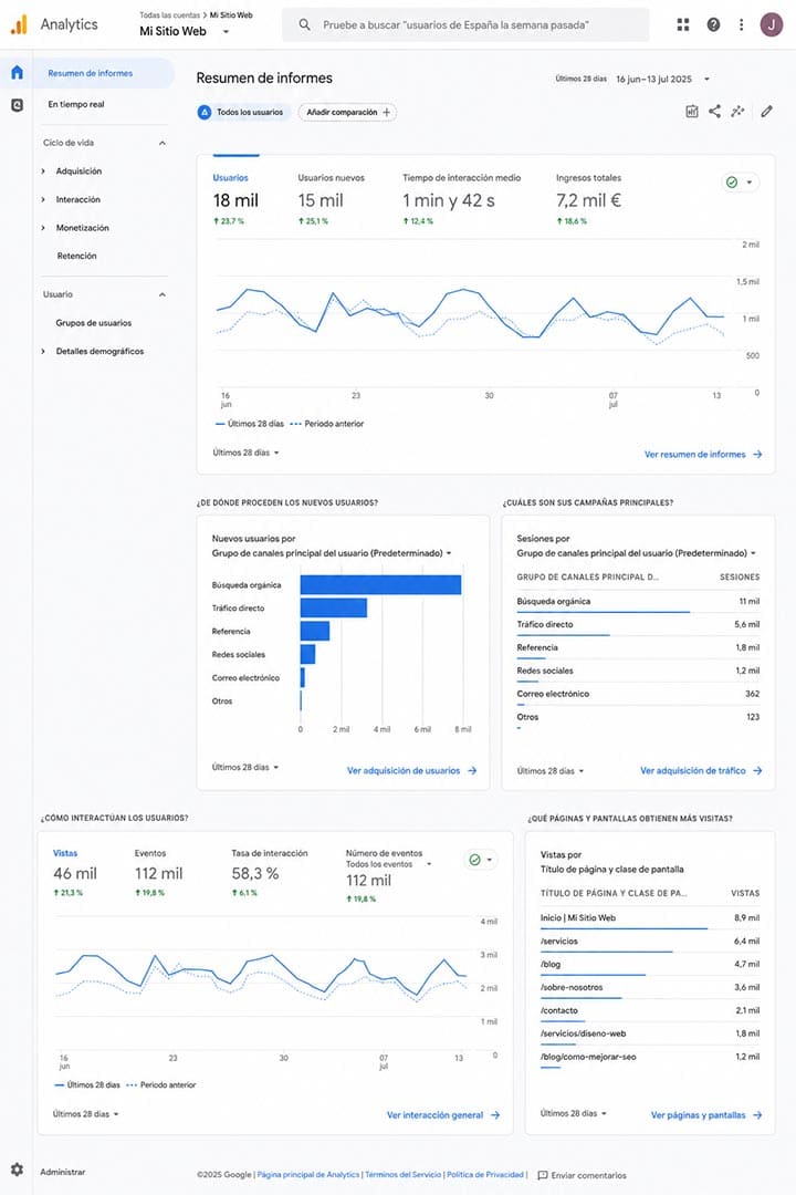seo para webs y tiendas online