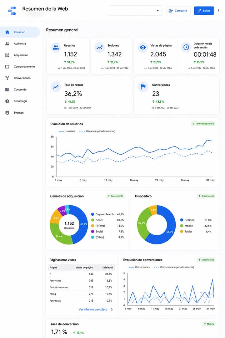servicio de seo tecnico